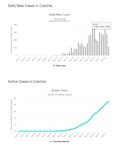 krad - Mnie zastanawia czy to co się dzieje w Czechach to wynik noszenia maseczek? Na...