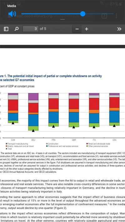 S.....S - Przewidywania oecd - real estate dostanie najbardziej, potem construction (...