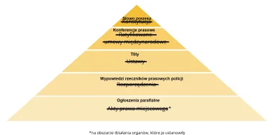 Jade - Oto nowa hierarchia aktów prawnych na terenie Polski, adekwatna do obecnej w P...