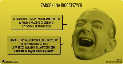 BojWhucie - #antykapitalizm
żre ten cały hajs czy jak?