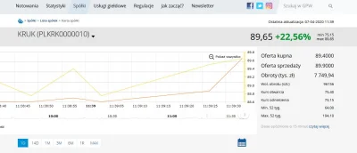 maarc1n - hej ktoś już doświadczył zatrzymania wykresu przez ostatnie 20 minut? Czy z...