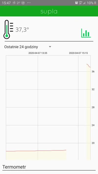 DRESIARZZ - > temperatura panela jest przecież jednym z bardziej krytycznych czynnikó...