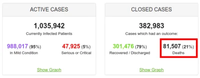 banzi - Czy ktoś mi może powiedzieć jaka jest aktualnie śmiertelność #koronawirus ?
...