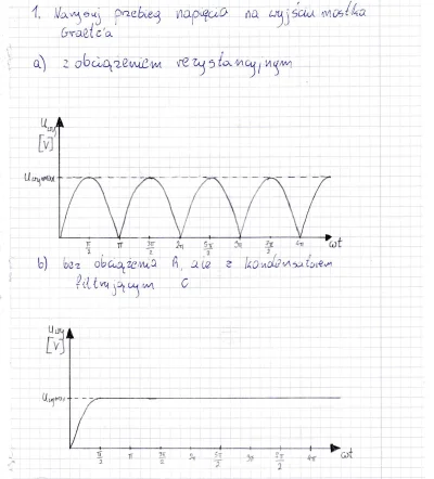 Mysliwek - #elektronika #elektroda Czy owe wykresiki są dobrze?