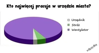 januszzczarnolasu - @kabasyl: Pracowity jak urzędnik państwowy... ( ͡° ͜ʖ ͡°)