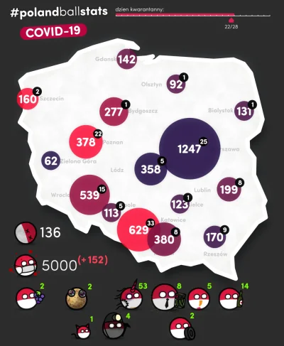 jacku - #polandballstats 2020/04/08 12:04:06
czerwono = duży przyrost zakażeń
3 naj...