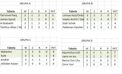 lacuna - LIGA JEDI/SITH

GRUPA A:

A'drabalah kontra James Spock -> Remis w 10. t...