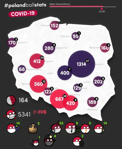 jacku - #polandballstats 10:21
czerwono = duży przyrost zakażeń

Ankieta: Podczas ...