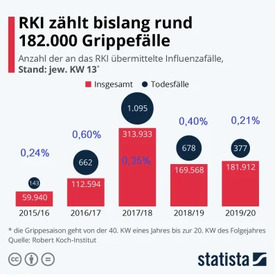 text - Wiecie co, zwalczam spiski na co dzień na wykopie, ale dane odnośnie #grypa w ...