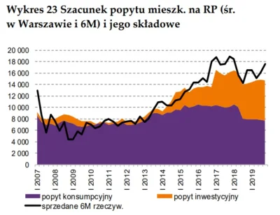 mookie - @mickpl: raport pokazuje jak zmieniła się struktura rynku - w 2008r popyt in...
