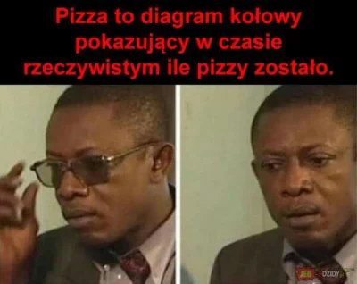 N.....a - #matematyka #pizza #humorobrazkowy