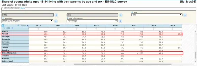 R187 - > 20-30 latkowie nie mieszkający z rodzicami.. U nas też śmiało mogli by ogłos...