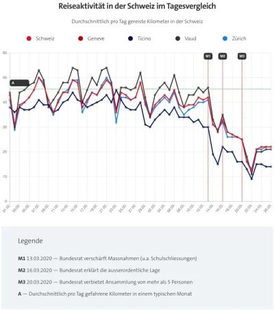 KubaRapid - Szwajcarzy dość mocno wzięli sobie do serca zalecenia pozostania w domach...