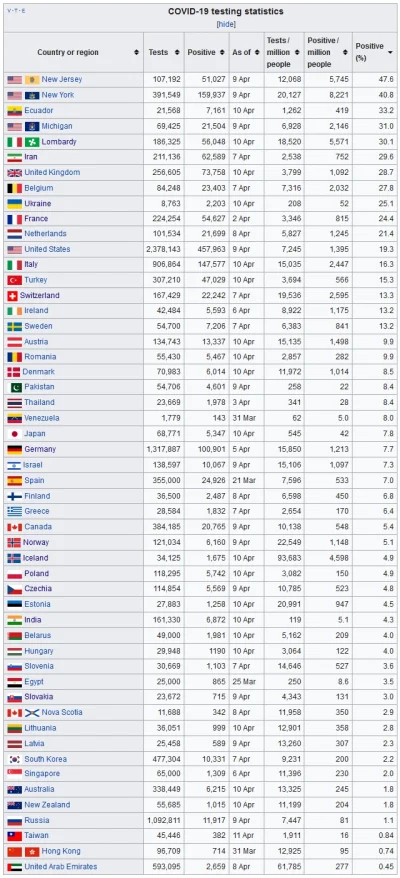 embrion - skrót tabelki z wikipedii, można porównać Francję z resztą Europy