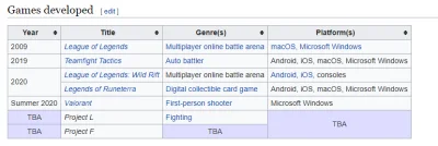 DominatorTerminator - @Eredin: No właśnie wikipedia nie potwierdza Twojego #!$%@?.