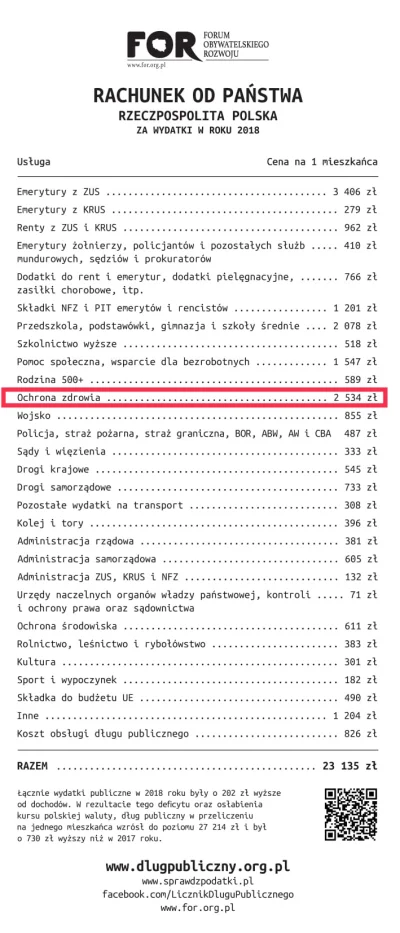 S.....i - > Druga sprawa, że jak policzymy ile płacimy z pensji w PL (powiedzmy 10kpl...