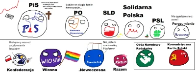Towarzysz_Boniacz89 - Polskie partie polityczne w stylu Polandball