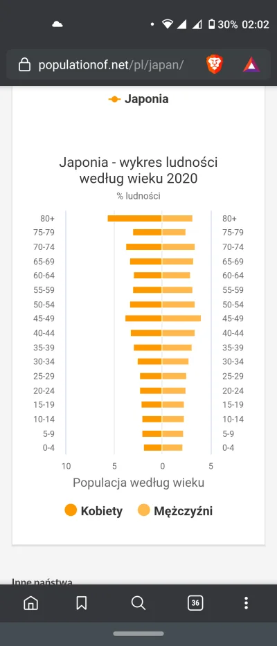 pretorius - @megawatt: może tak być. Polecałbym sprawdzić średnią długość życia w Jap...
