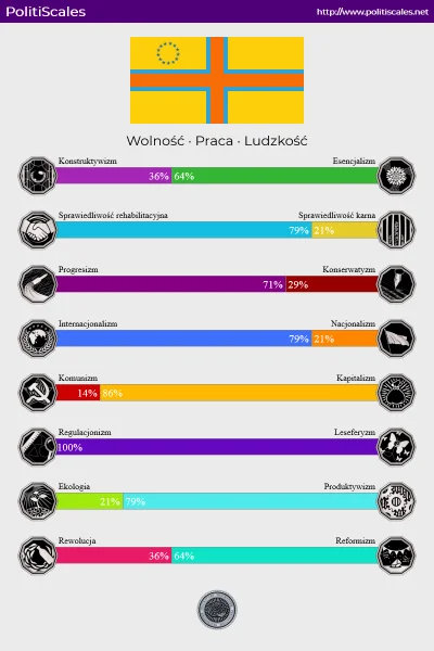 Ekspertodniczego - Lewak czy nie, bo w końcu nie wiem.
#politiscales