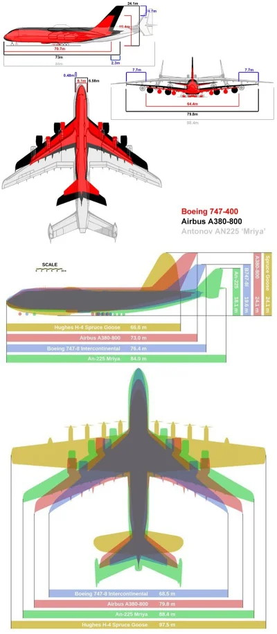 3000swin - #lotnictwo #ciekawostki #koronawirus #an225 #samoloty