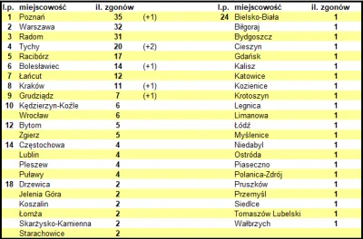 BuQwald - #rankingkoronny

Aktualny ranking na godz. 12:00

Suma w Polsce: [6798]...