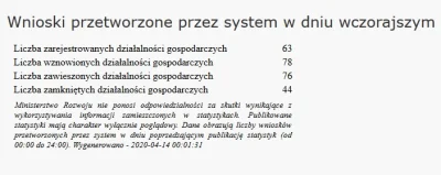 ecco - LUDZIE GOSPODARKA ODBIŁA KONIEC WIRUSA
( ͡° ͜ʖ ͡°) #koronabusiness #biznes #g...