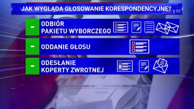 AndrzejCieWidzi - Gdyby ktoś się zastanawiał, jak mają wyglądać wybory. 
Znalezisko:...