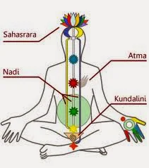 s.....a - #atma #kundalini #sahasrara #nadi