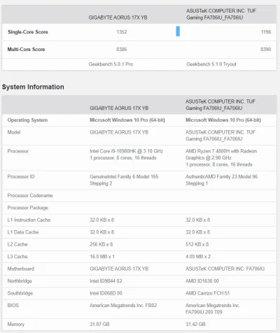 Gorion103 - @Gorion103: inny ciekawy test: AMD Ryzen 9 4900HS / Intel Core i9-9880H