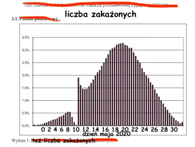 kon-jakub - Zrobiłem se memeska.
#koronawirus