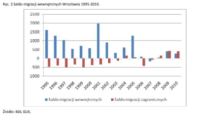 mariusz-laszczka - @mkfan: @r00ti: po kryzysach ekonomicznym/wzroście bezrobocia wzra...