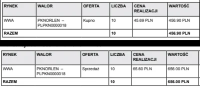 Bonetti - Tym razem udało się kupić na dołku i sprzedać na górce ( ͡€ ͜ʖ ͡€)
#inwest...