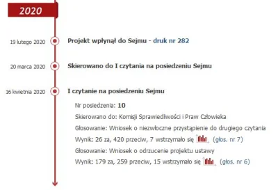 ZajebbcieTrudnyNick - Przecież nie odrzucili go tylko przeszedł do komisji. Tytuł i o...