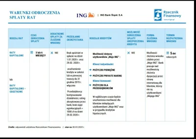 droetker4 - Jeśli masz kredyt napewno zainteresował cię temat wakacji kredytowych. Cz...