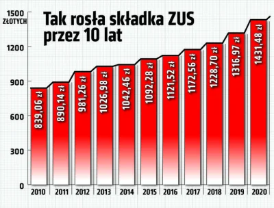 AGS__K - #ciekawostki #zus #ekonomia #polska