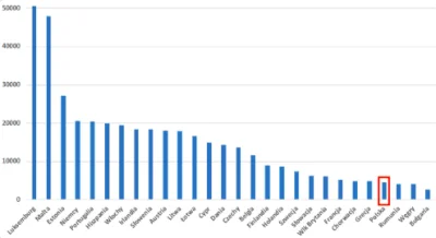 robert5502 - Liczba testów na koronawirusa na milion mieszkańców w krajach UE + Wielk...