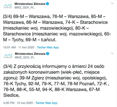 MartinoBlankuleto - 7 zgonów było tylko 10 kwietnia. 4 zgony z Warszawy znalazły się ...