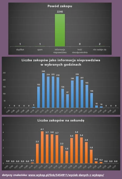 1tn00pr - Czy administracja wykopu ma w ogóle świadomość co się odwaliło w znalezisku...