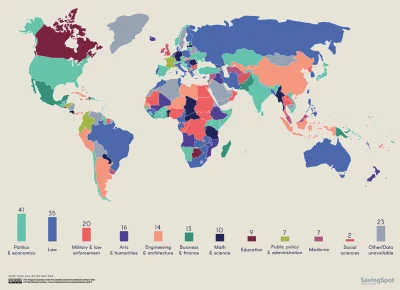 szkorbutny - @Yelonek: @Desseres: @miki4ever: https://www.visualcapitalist.com/educat...