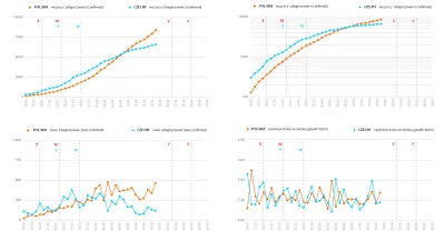 k.....x - Polska (separacja społeczna) i Czechy (separacja i obowiązkowe maski)
#pol...