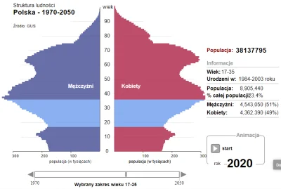 01ab - @niewiemcorobic: niż demograficzny to kolejny pocisk w broni wycelowanej w nie...