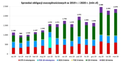 droetker4 - Jak kryzys gospodarczy wpłynął na zachowania oszczędnościowe Polaków?

Po...