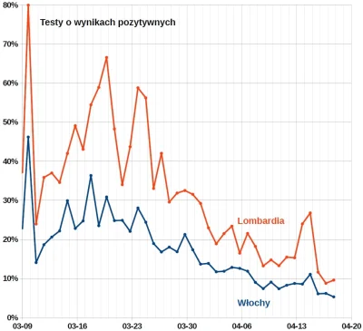 megawatt - > czyli niespełna miesiąc aby widzieć duże spadki ( ͡° ʖ̯ ͡°)

@printf: ...