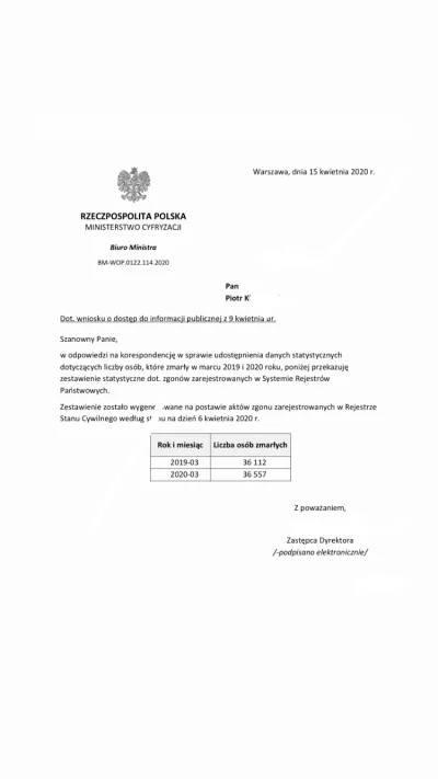 alfokloda0 - Śmiertelność w Polsce w marcu 2020r. znacząco nie wzrosła! To bardzo dob...