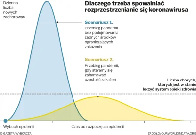 Prima_aprilis - @medix: Postaram się Ci to wytłumaczyć. Zobacz na wykres. Służba zdro...