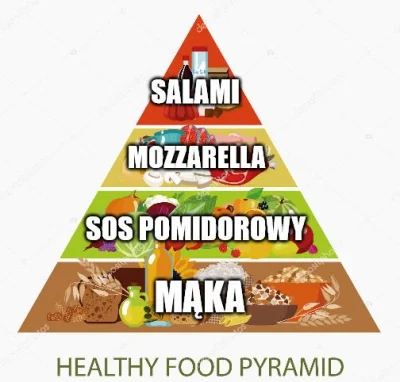 Niemaszracj_idioto - Moja piramida żywieniowa od piątku, kiedy to przyjechał mój kami...