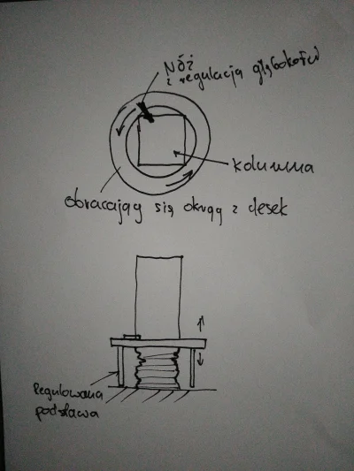 a.....e - Nie trzeba do tego tokarki. Zamiast obracać materiał można postawić pionowo...