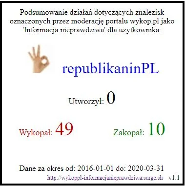 bacaa90 - @republikaninPL: typ, który wykopał 49 fejków #!$%@? coś o trollach i fejka...