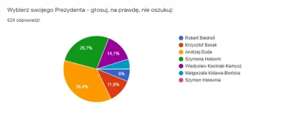 apaczus - Ostatnie głosy