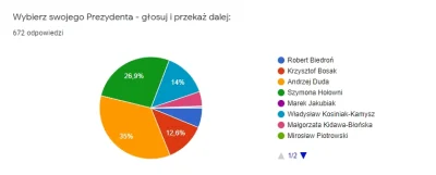 apaczus - Ostatnie wyniki